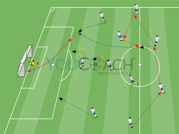 Costruzioni azioni in un 4-2-3-1 - 4